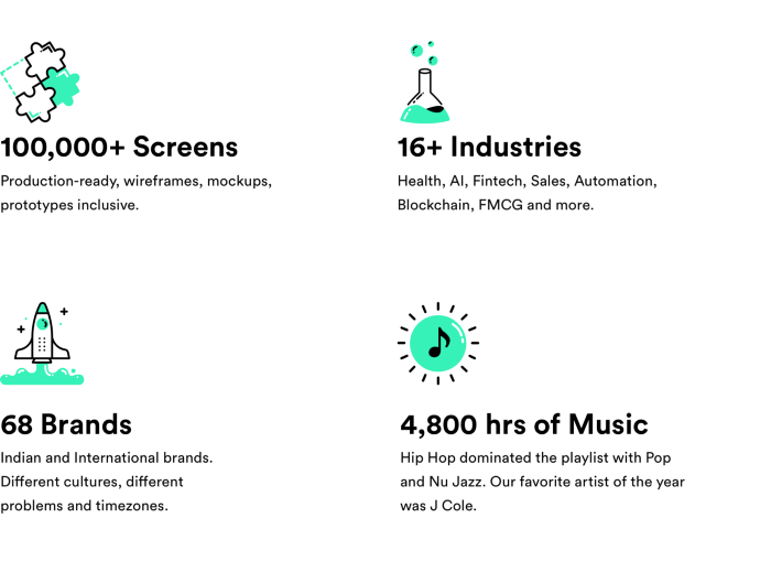 2019 Recap of Brucira