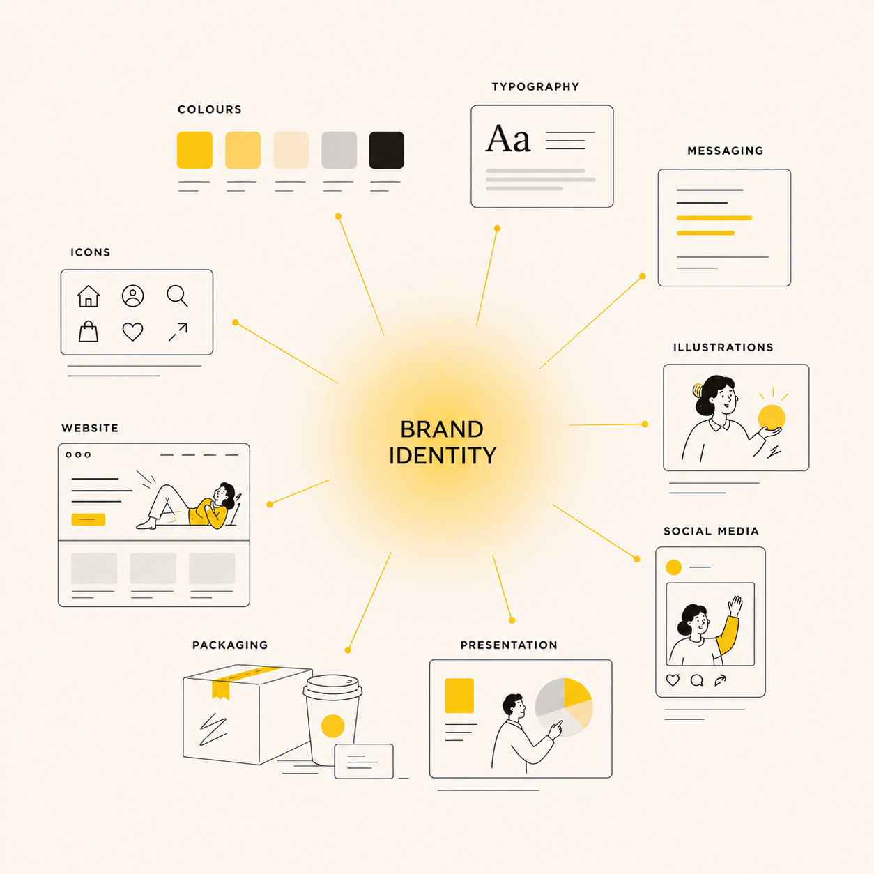 What Do Brand Identity Services Include? 12 Essential Deliverables