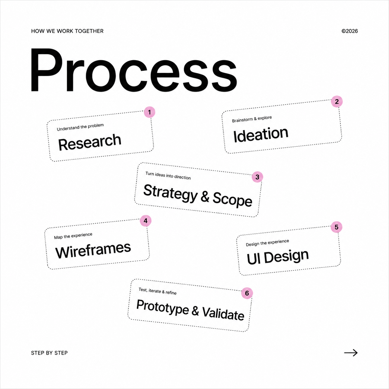 The Product Design Process: 9 Steps from Idea to Launch