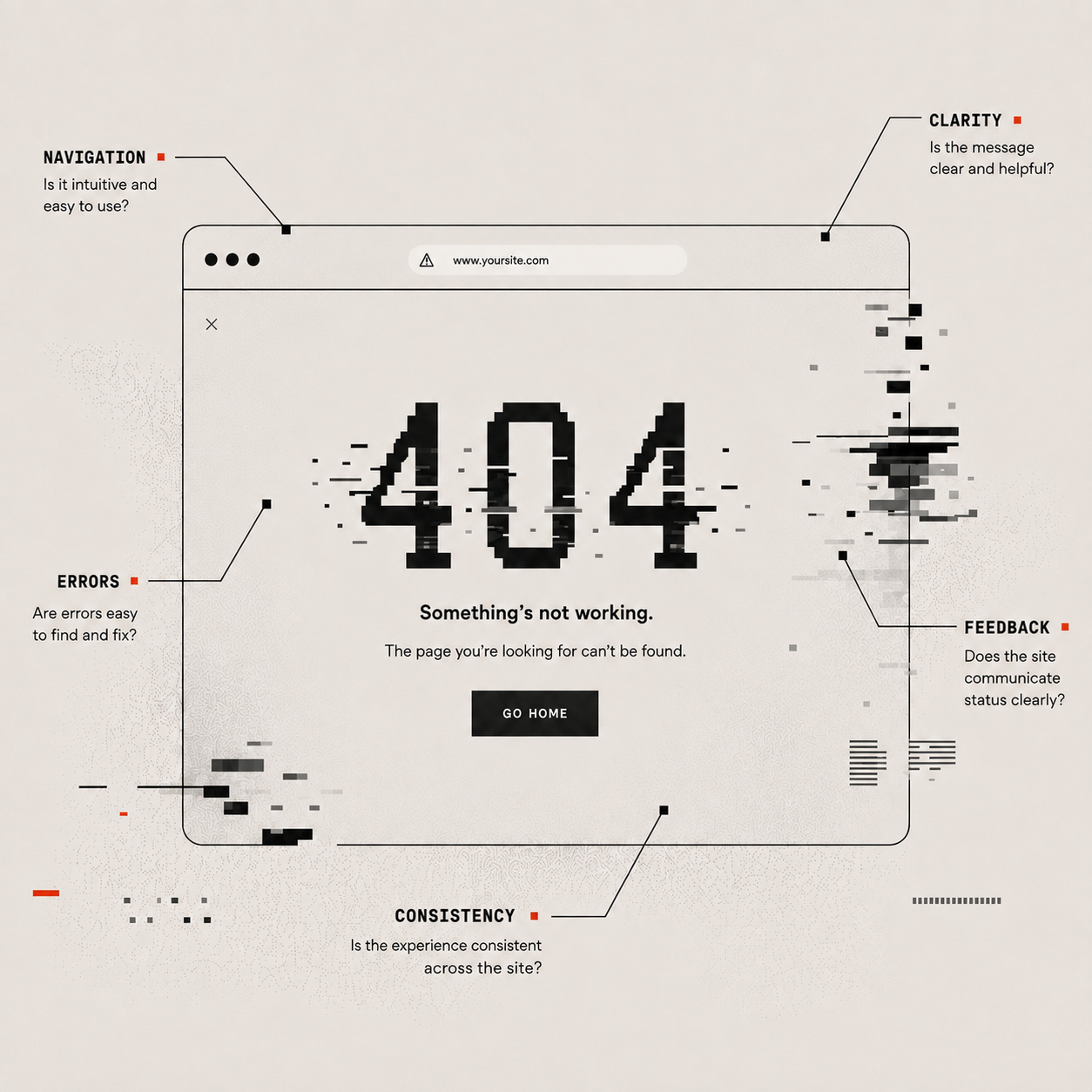 How to Conduct a Heuristic Evaluation: A 10-Step UX Audit