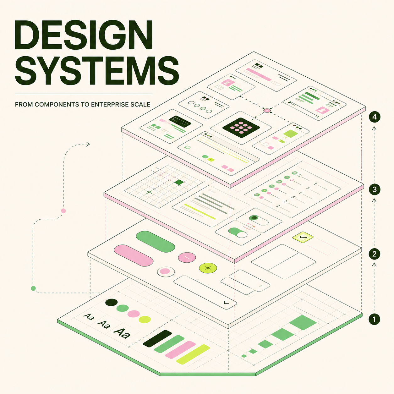 What Is a Design System and Why You Need One: From Components to Enterprise Scale