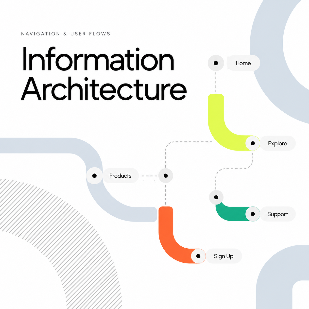 10 Information Architecture Best Practices for Clearer Navigation and User Flows
